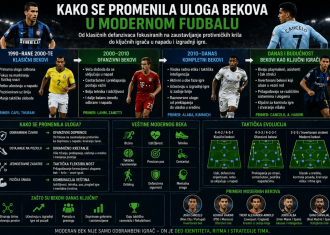 Kako se promenila uloga bekova u modernom fudbalu